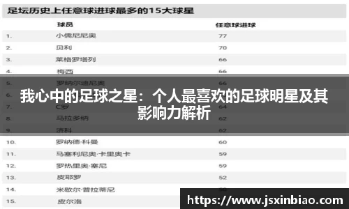 我心中的足球之星：个人最喜欢的足球明星及其影响力解析