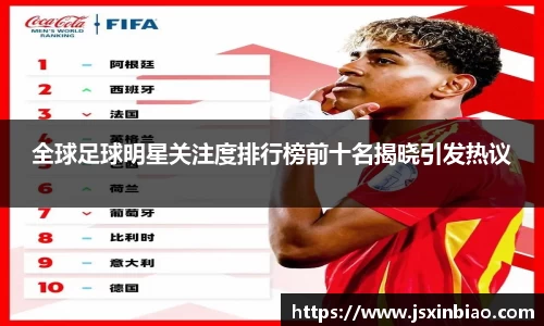 全球足球明星关注度排行榜前十名揭晓引发热议
